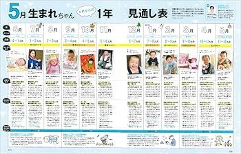 【5冊】ひよこクラブ 2013年8月～12月号／一部付録有 （USED/匿名発送 ひよこクラブ 2017年8月号 (発売日2017年07月15日) | 雑誌/定期
